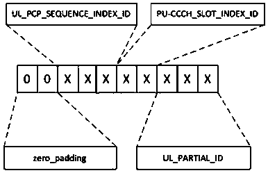 Construction, scrambling and distribution method of user IDs