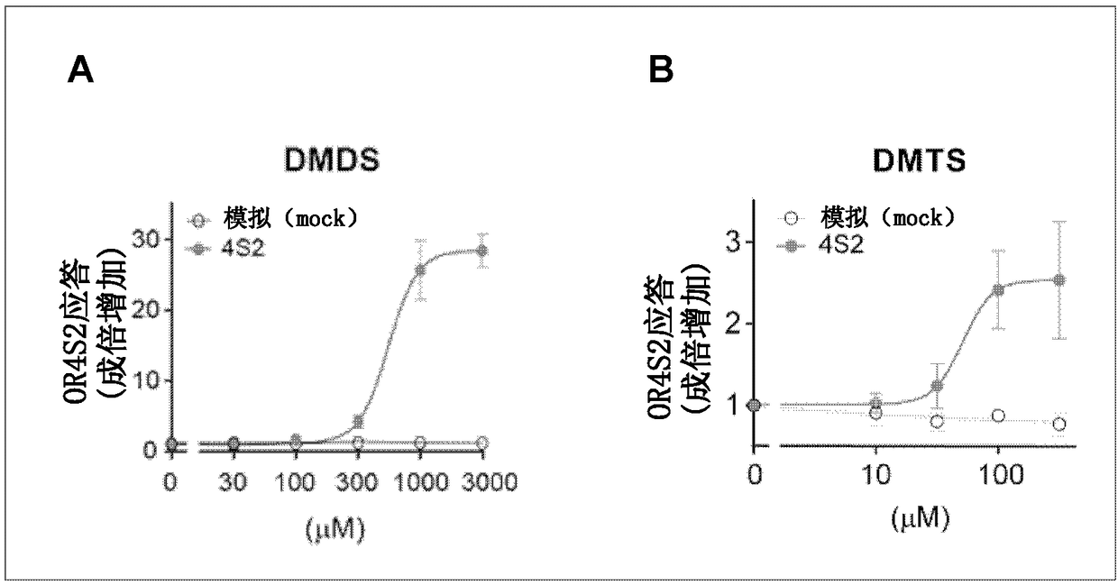 Agent for suppressing odors of polysulfide compounds