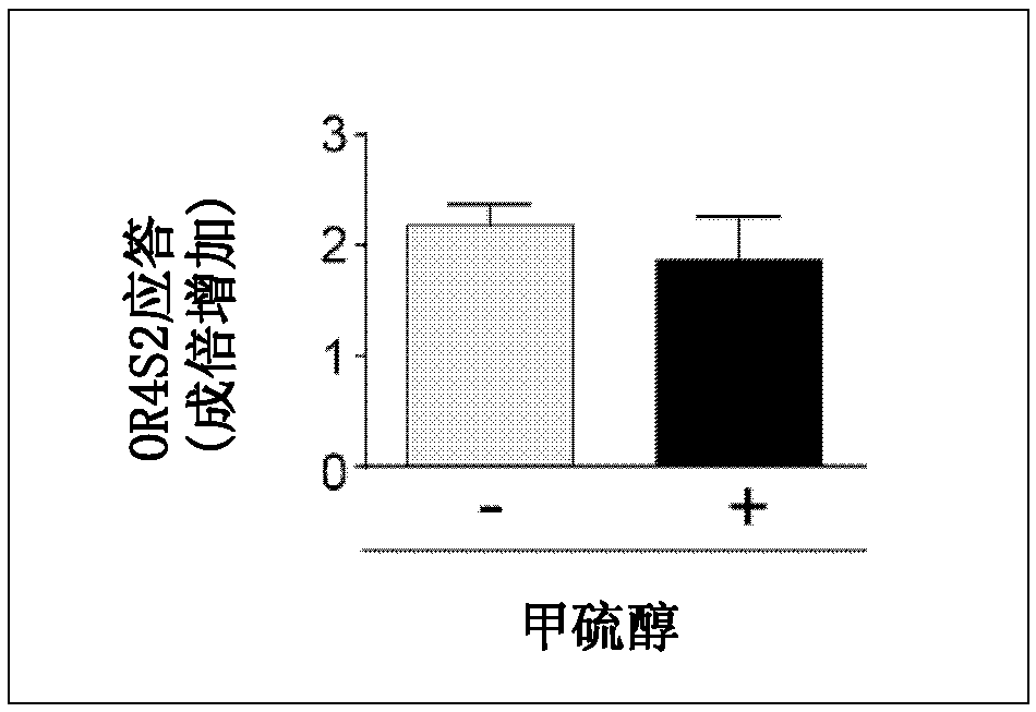 Agent for suppressing odors of polysulfide compounds