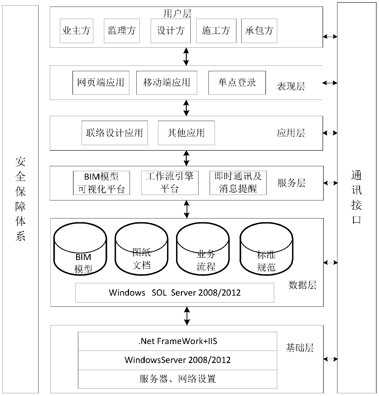 Rail transit design contact method, system and device and storage medium