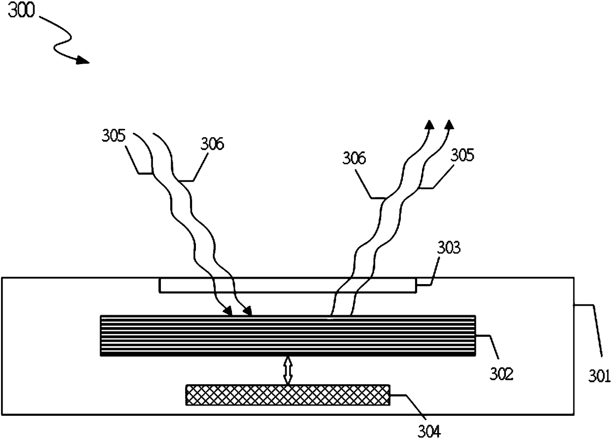 Test equipment and method thereof used for non-invasive blood analytical instrument