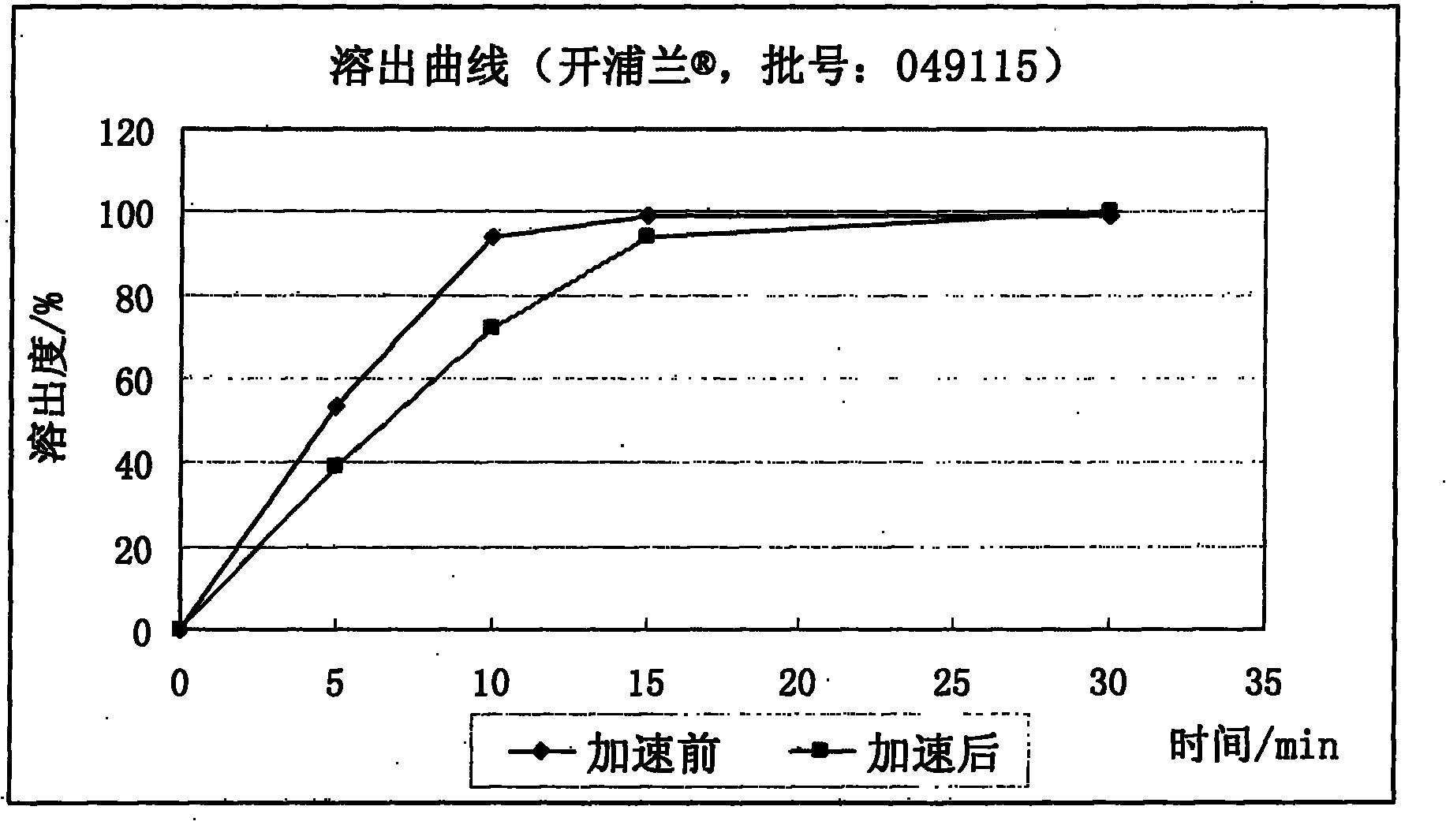 Levetiracetam tablet and preparation method thereof