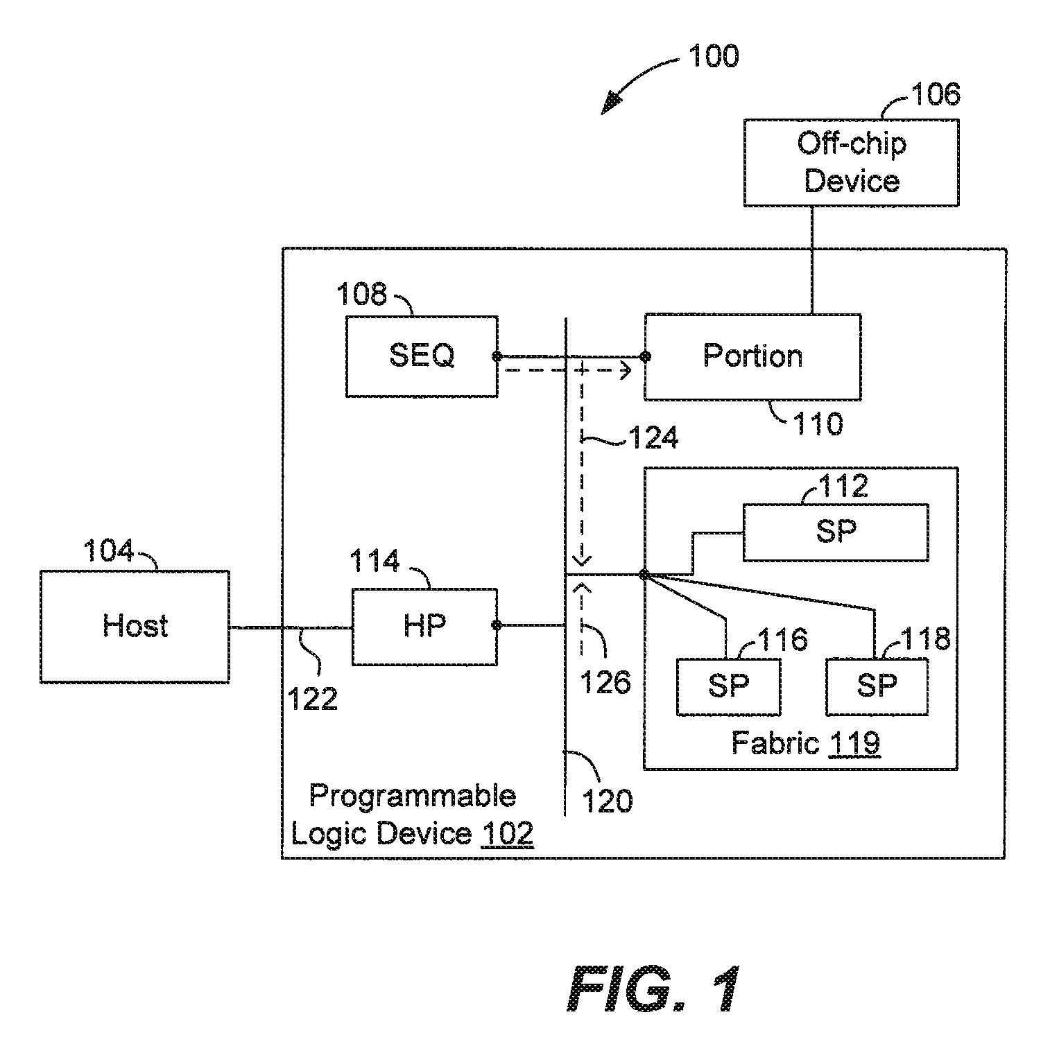 Systems and methods for flexibly configuring a programmable logic device