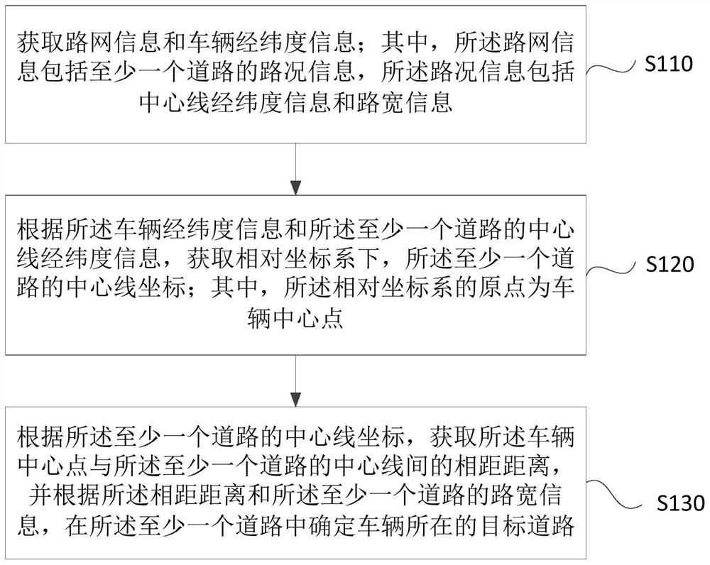 Vehicle positioning method, device and equipment and storage medium