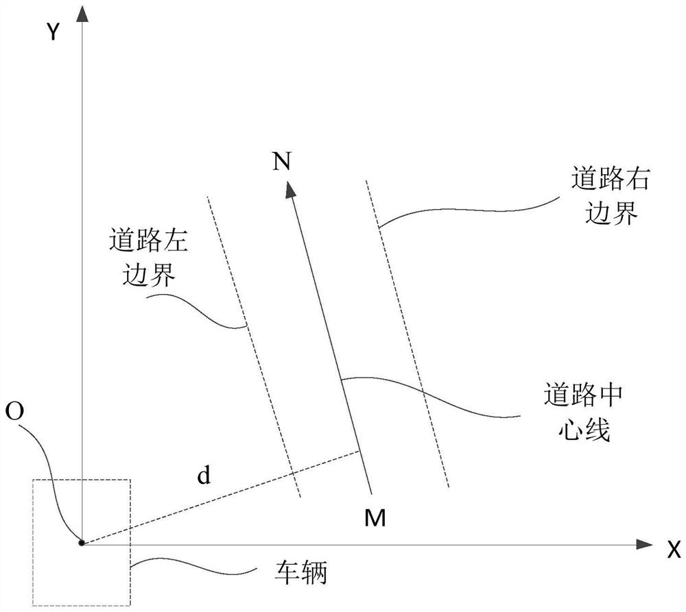 Vehicle positioning method, device and equipment and storage medium