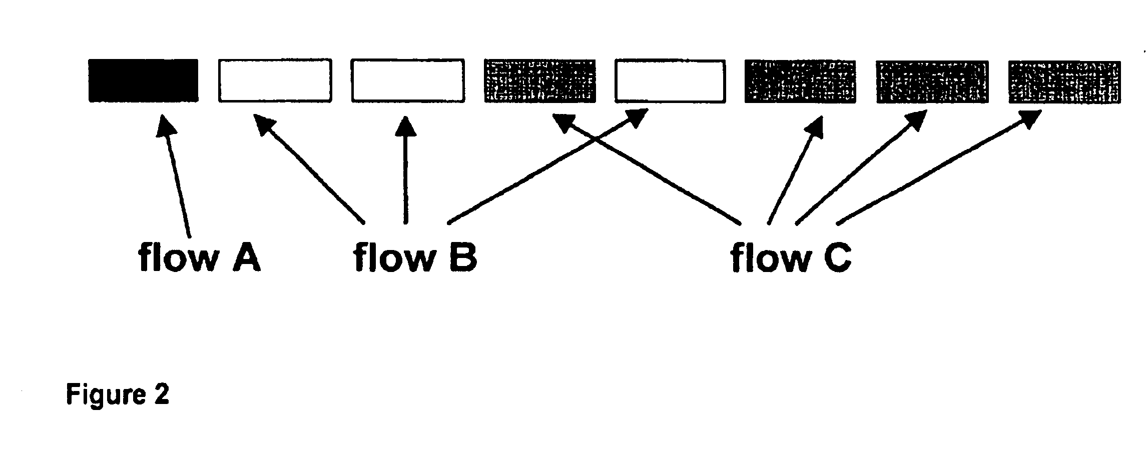 Method and apparatus for load-sensitive routing of long-lived packet flows