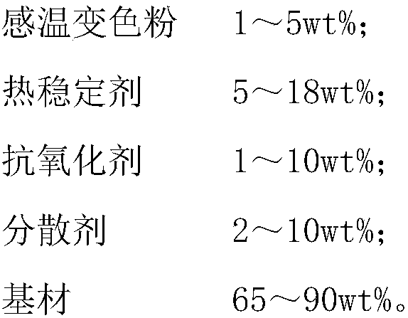 Packing material capable of heat discoloration and preparation method of packing material