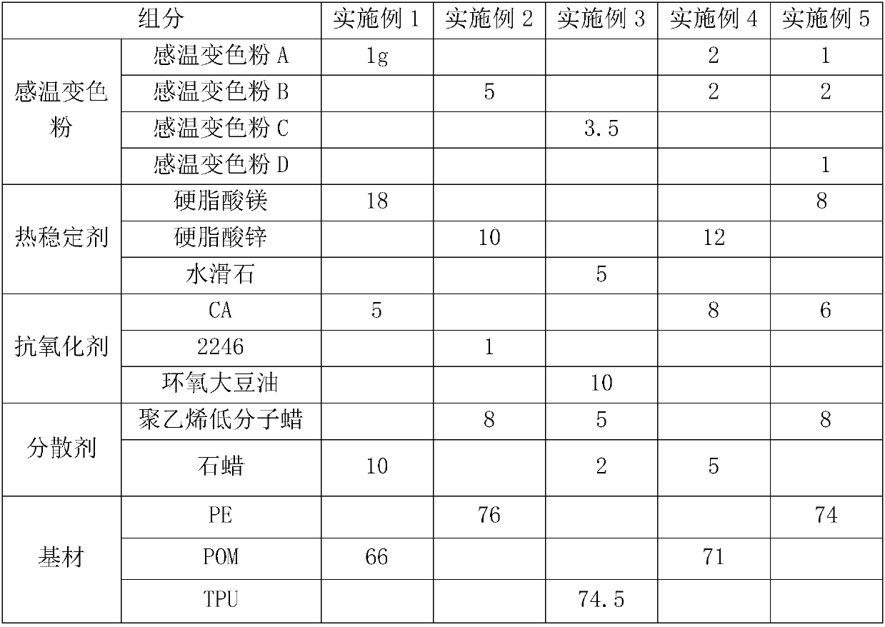 Packing material capable of heat discoloration and preparation method of packing material