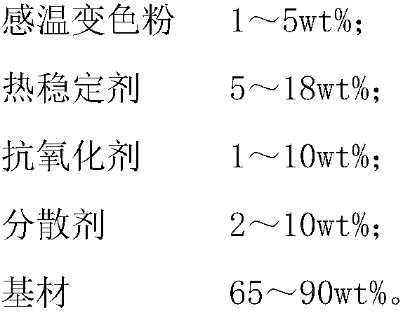 Packing material capable of heat discoloration and preparation method of packing material