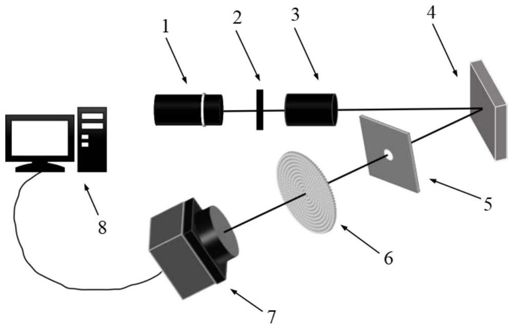 A method and apparatus for measuring multimode perfect vortex beams