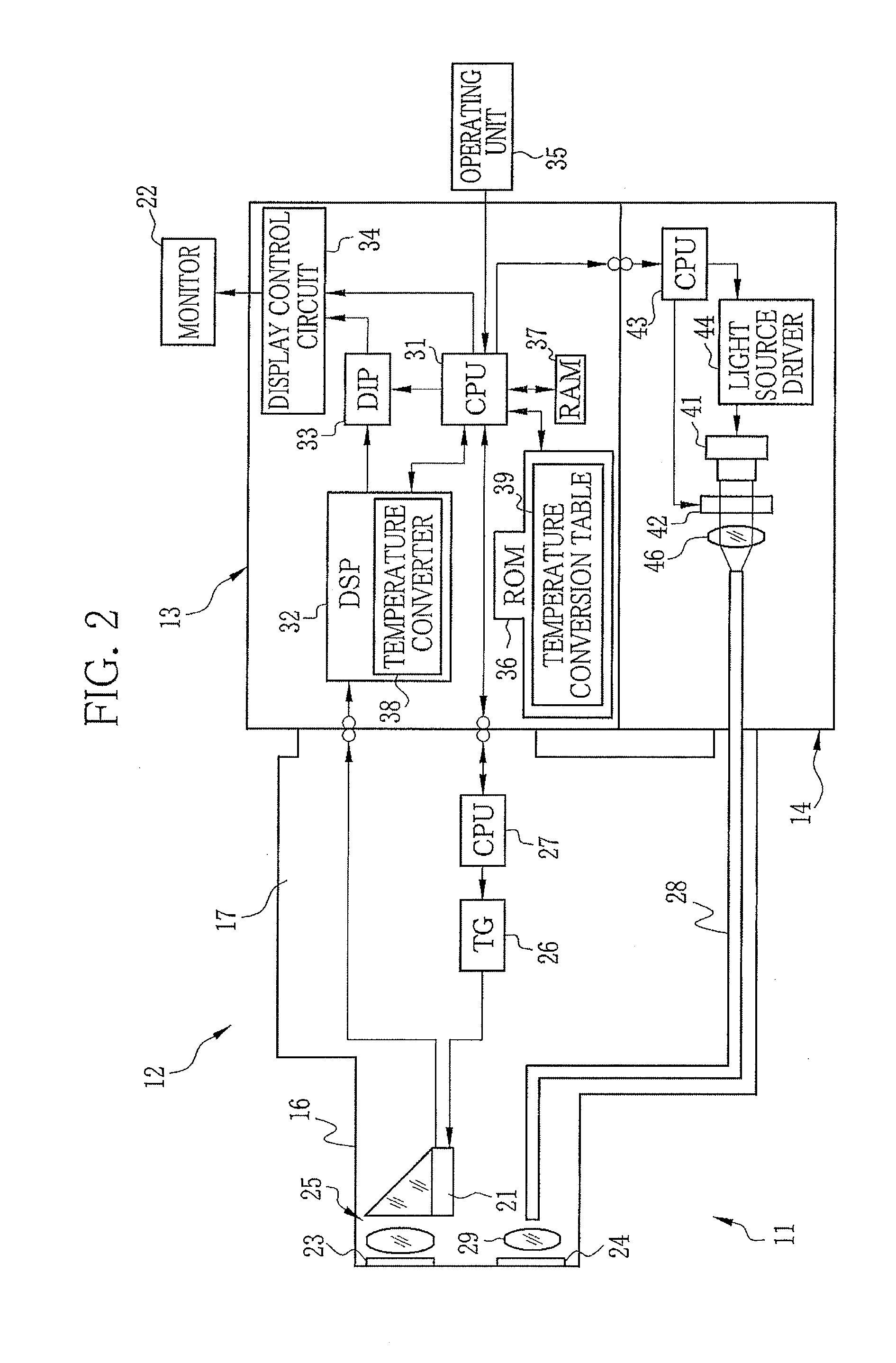 Electronic endoscope system