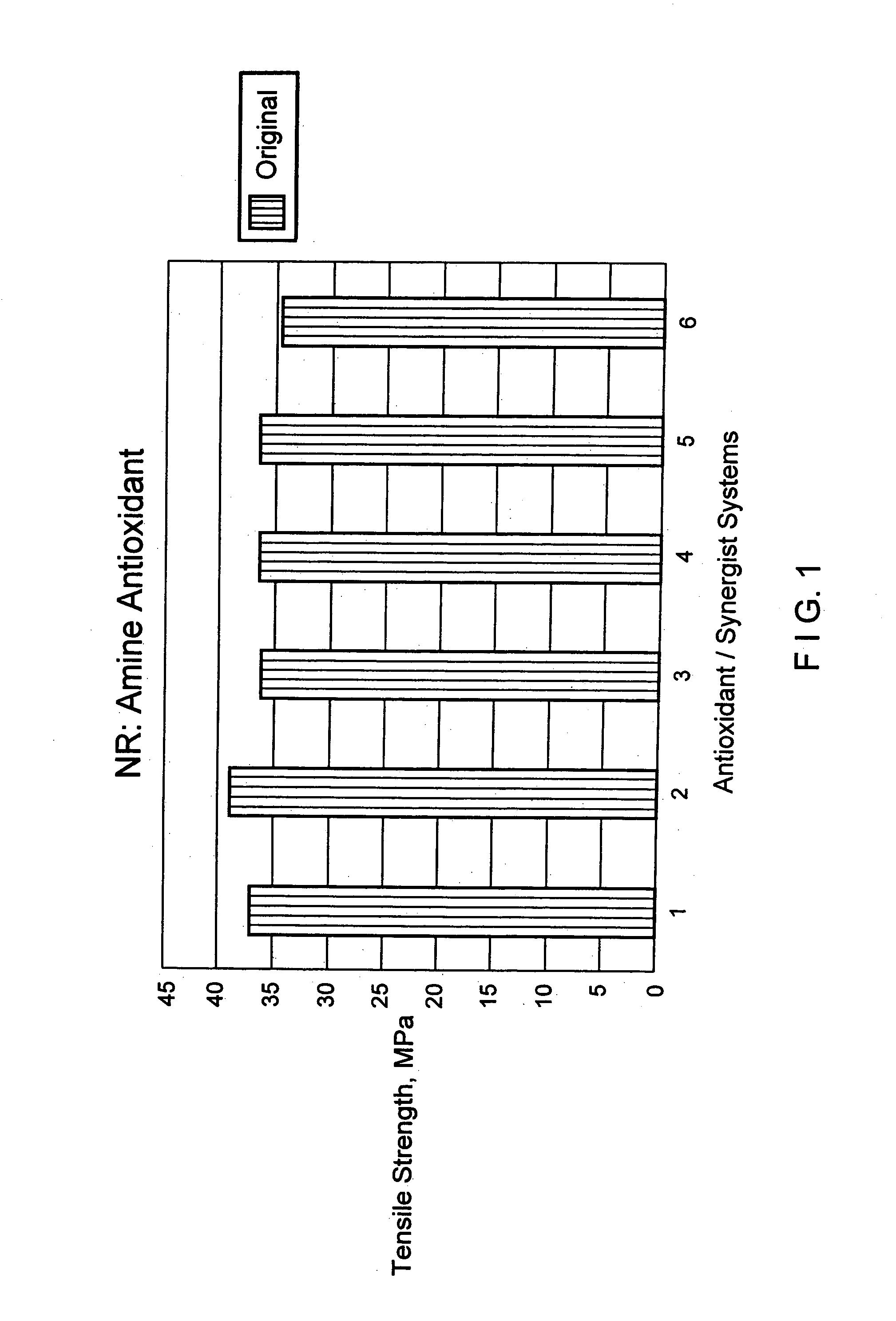 Latex film compound with improved tear resistance