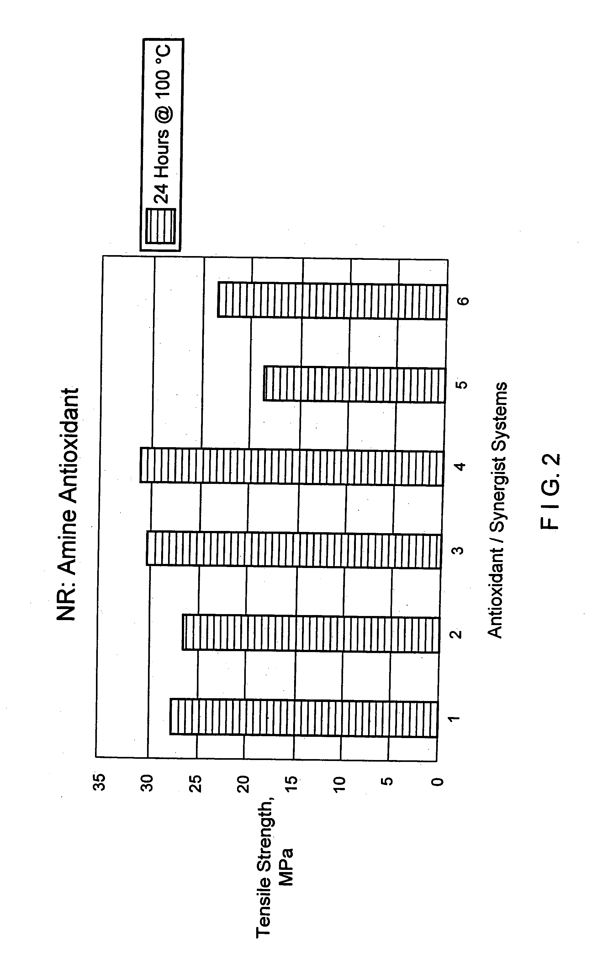 Latex film compound with improved tear resistance