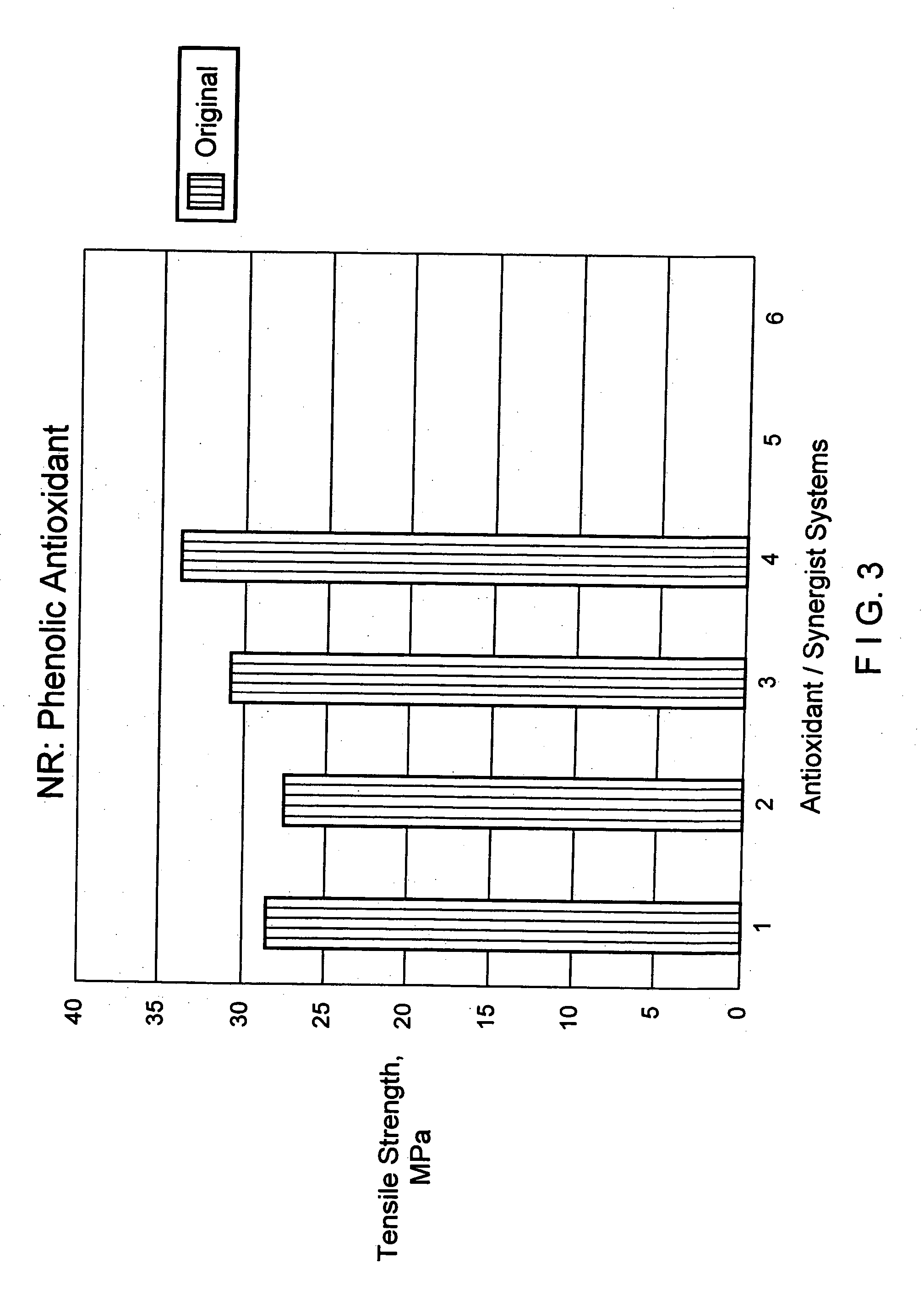 Latex film compound with improved tear resistance