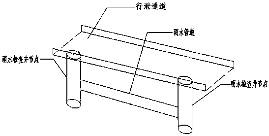 Method for constructing major drainage system by utilizing SWMM