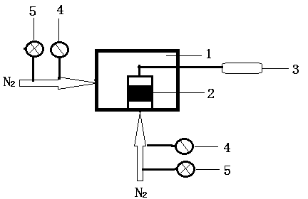 Method for determining gas permeability coefficient of concrete