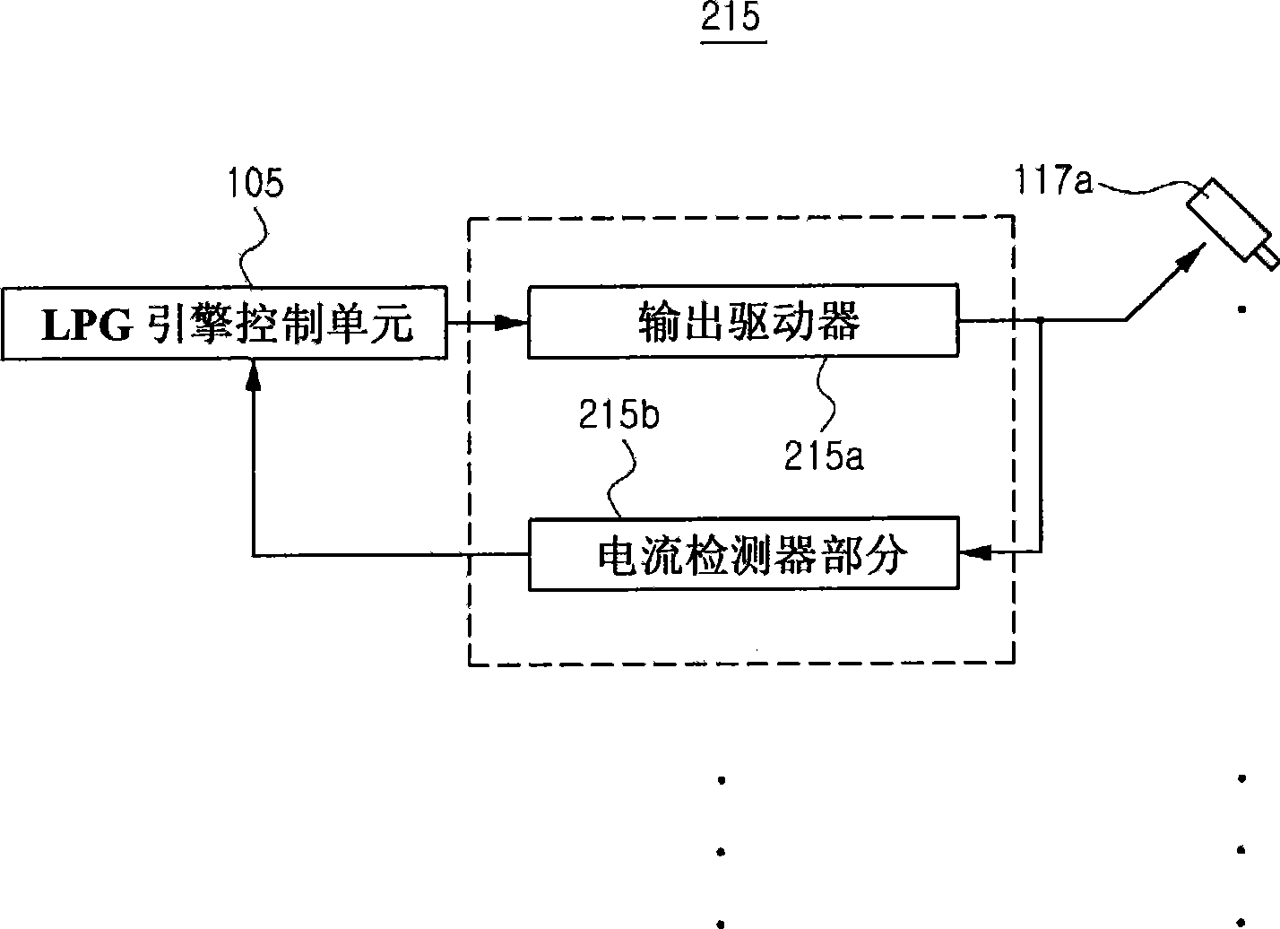 Method and apparatus for supplying fuel of LPG car having LPI system