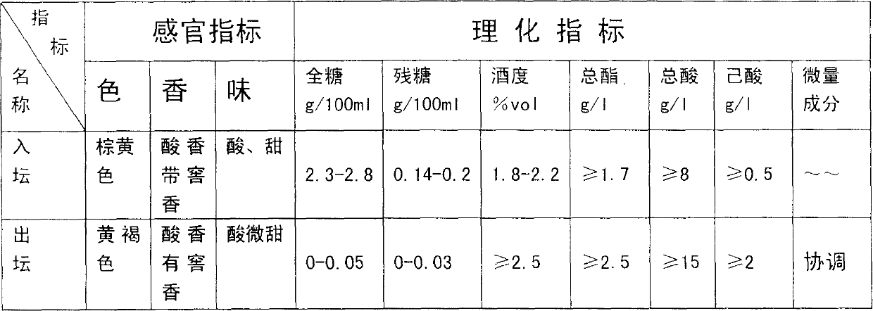 Production process of rich fragrance wine