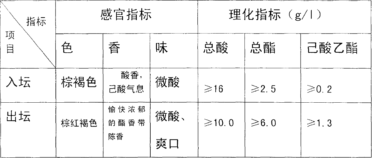 Production process of rich fragrance wine