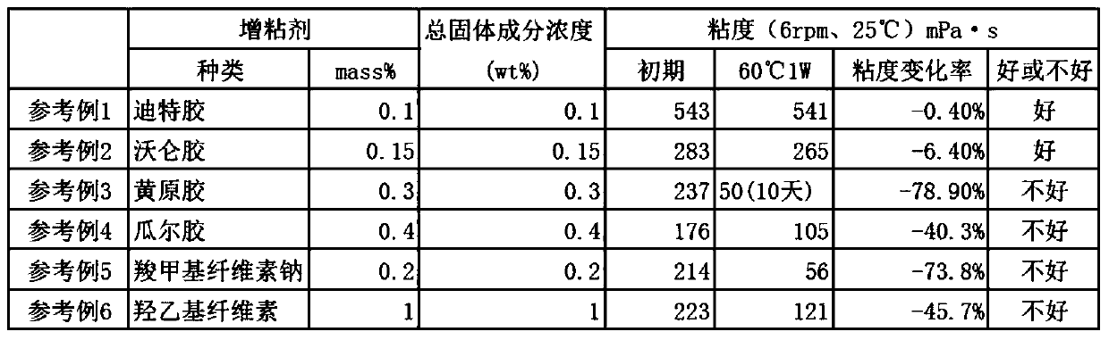 Photocatalyst Coating Composition