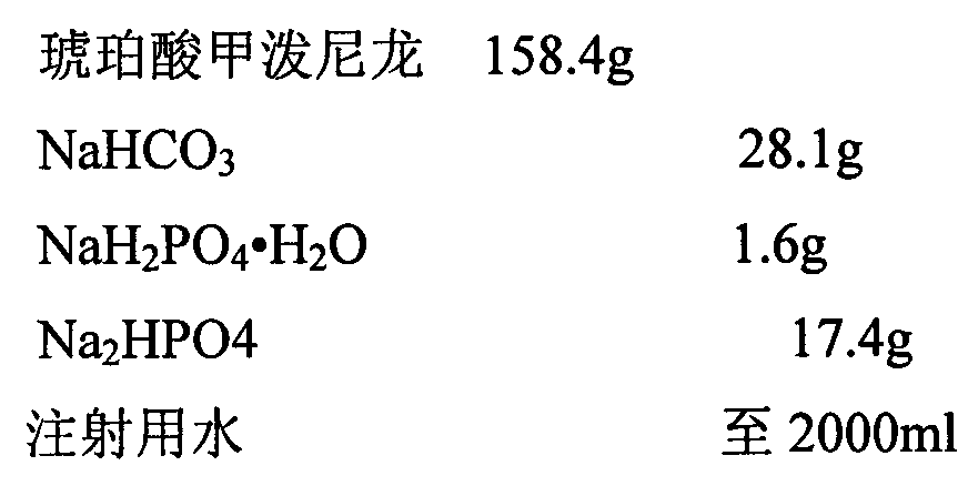 Methylprednisolone sodium succinate freeze-dried powder injection and preparation method thereof