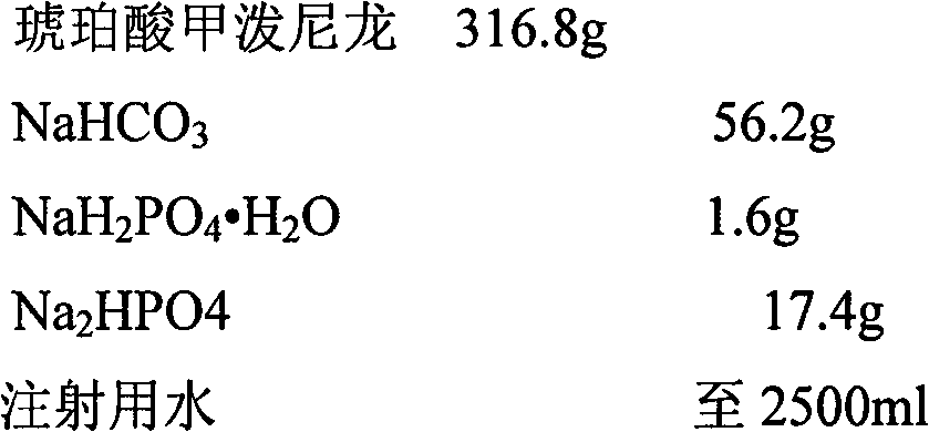 Methylprednisolone sodium succinate freeze-dried powder injection and preparation method thereof