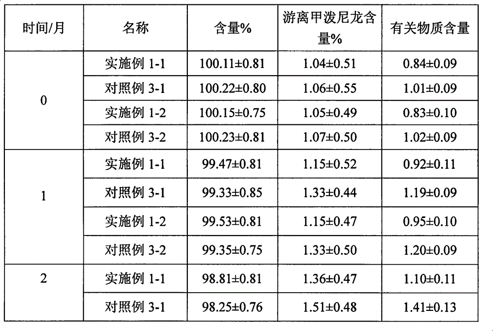 Methylprednisolone sodium succinate freeze-dried powder injection and preparation method thereof