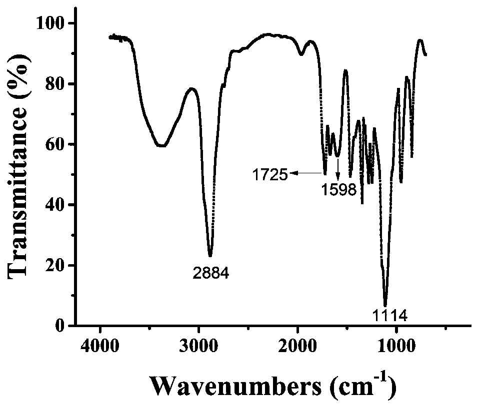 A polycarboxylate water reducer with amide/imide structure and preparation method thereof