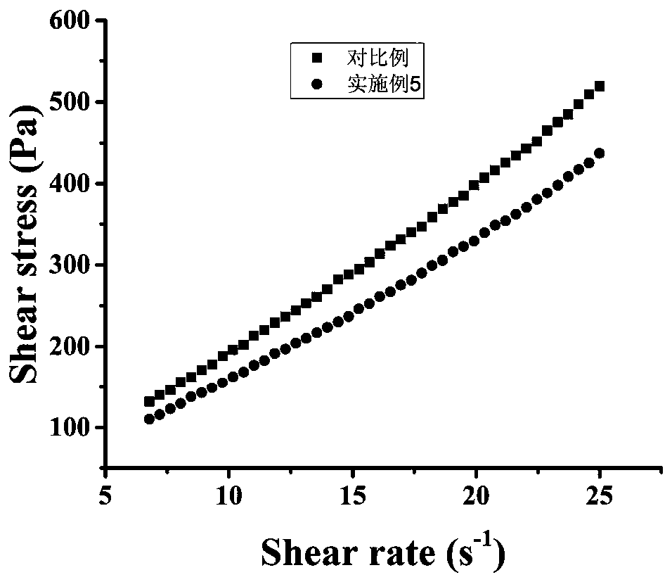 A polycarboxylate water reducer with amide/imide structure and preparation method thereof