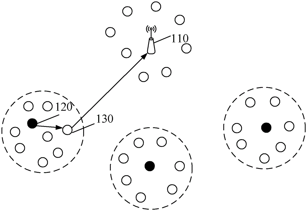 Method, access point and site for wireless transmission