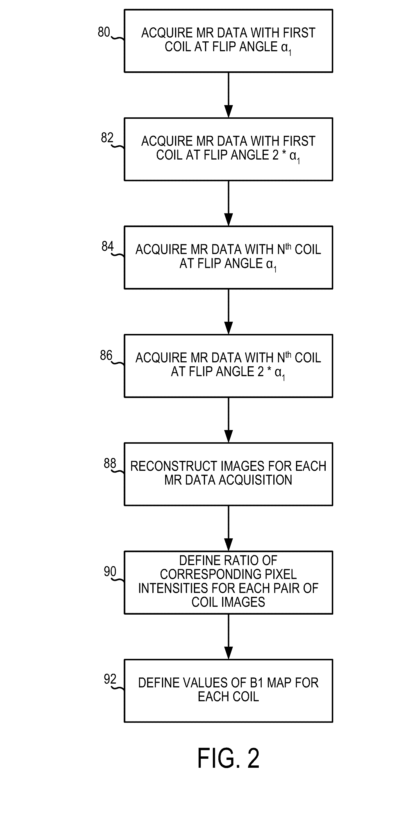 System and method for fast mr coil sensitivity mapping