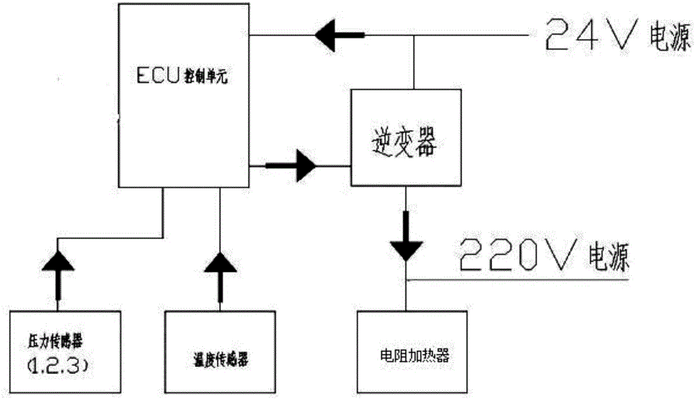 Tail gas purification treatment device having initiative regeneration function and diesel vehicle