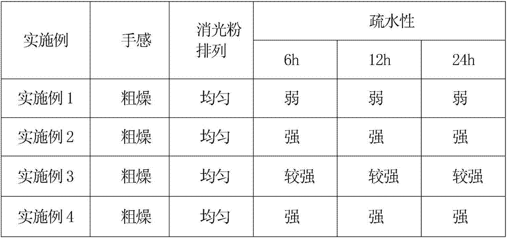 Preparation method of hydrophobic ultrafine silicon dioxide for coating agent