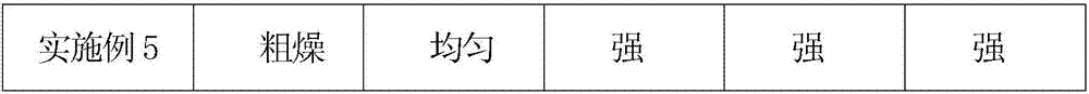 Preparation method of hydrophobic ultrafine silicon dioxide for coating agent