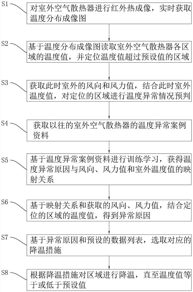 Water cooling control method for wind power generation, computer equipment and storage medium thereof