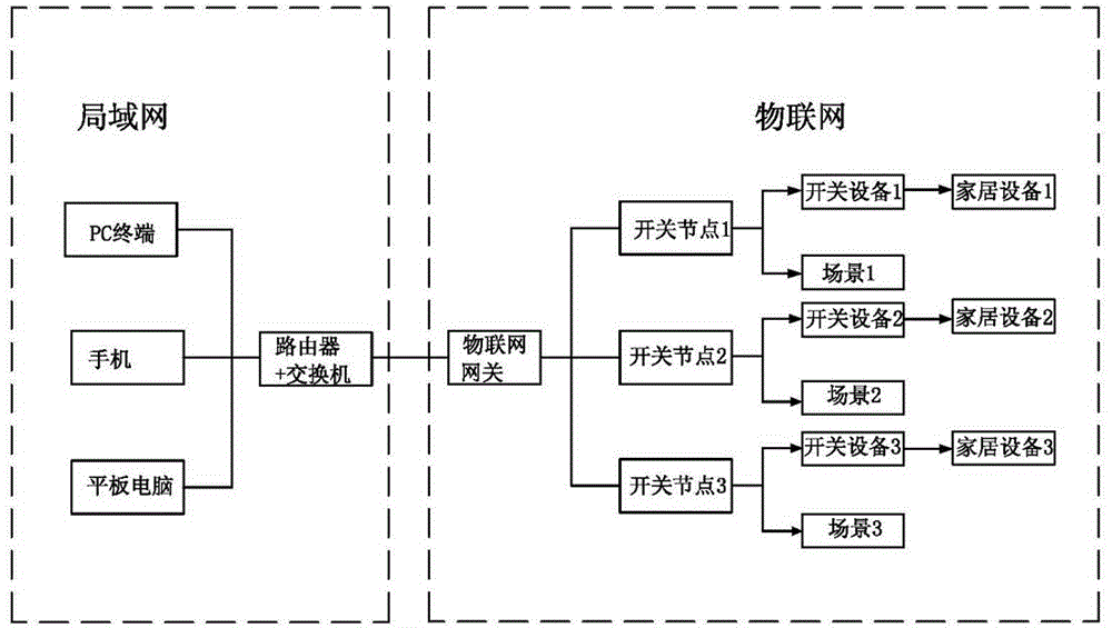 Coordinated control system and coordinated control method of smart home equipment