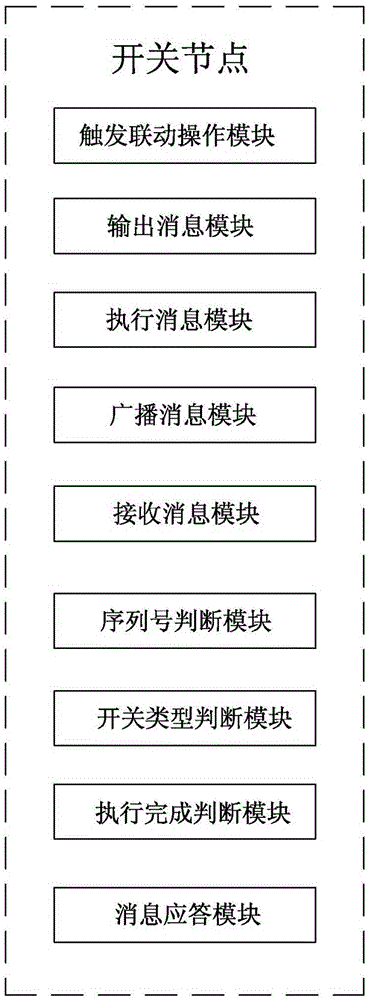 Coordinated control system and coordinated control method of smart home equipment