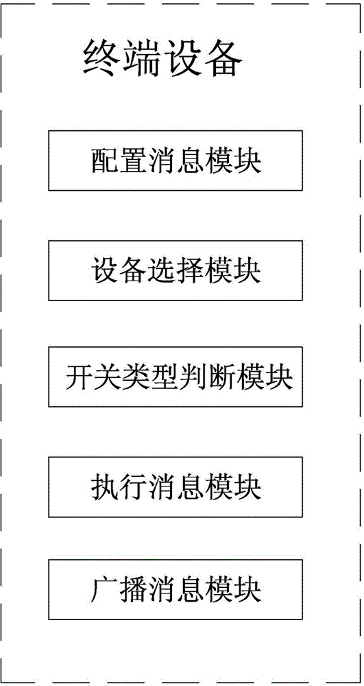 Coordinated control system and coordinated control method of smart home equipment