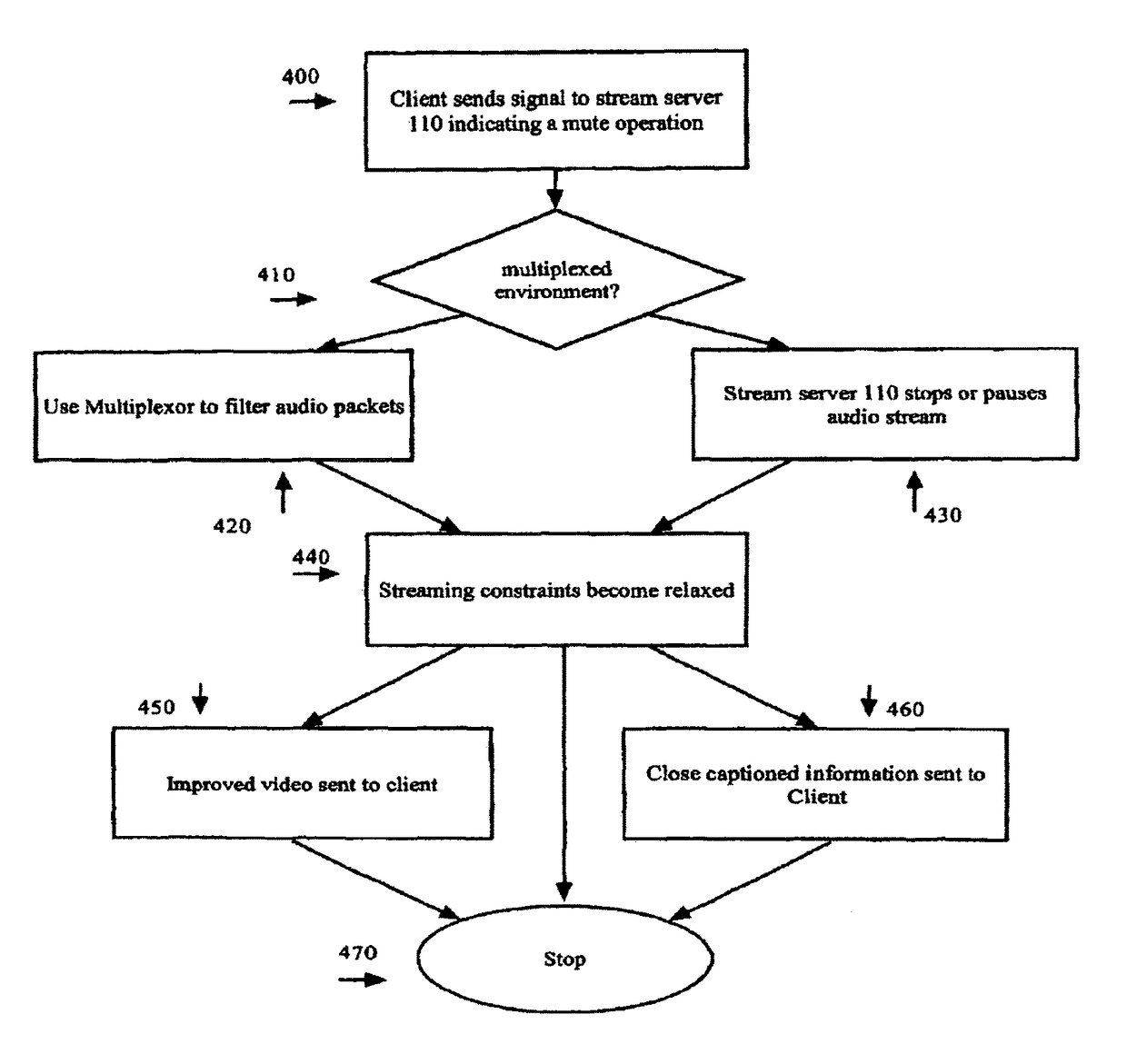 Dynamic quality adjustment based on changing streaming constraints