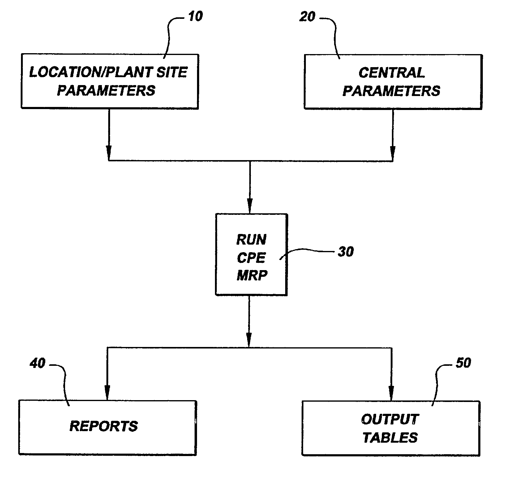 Method, system and storage medium for identifying and allocating surplus inventory