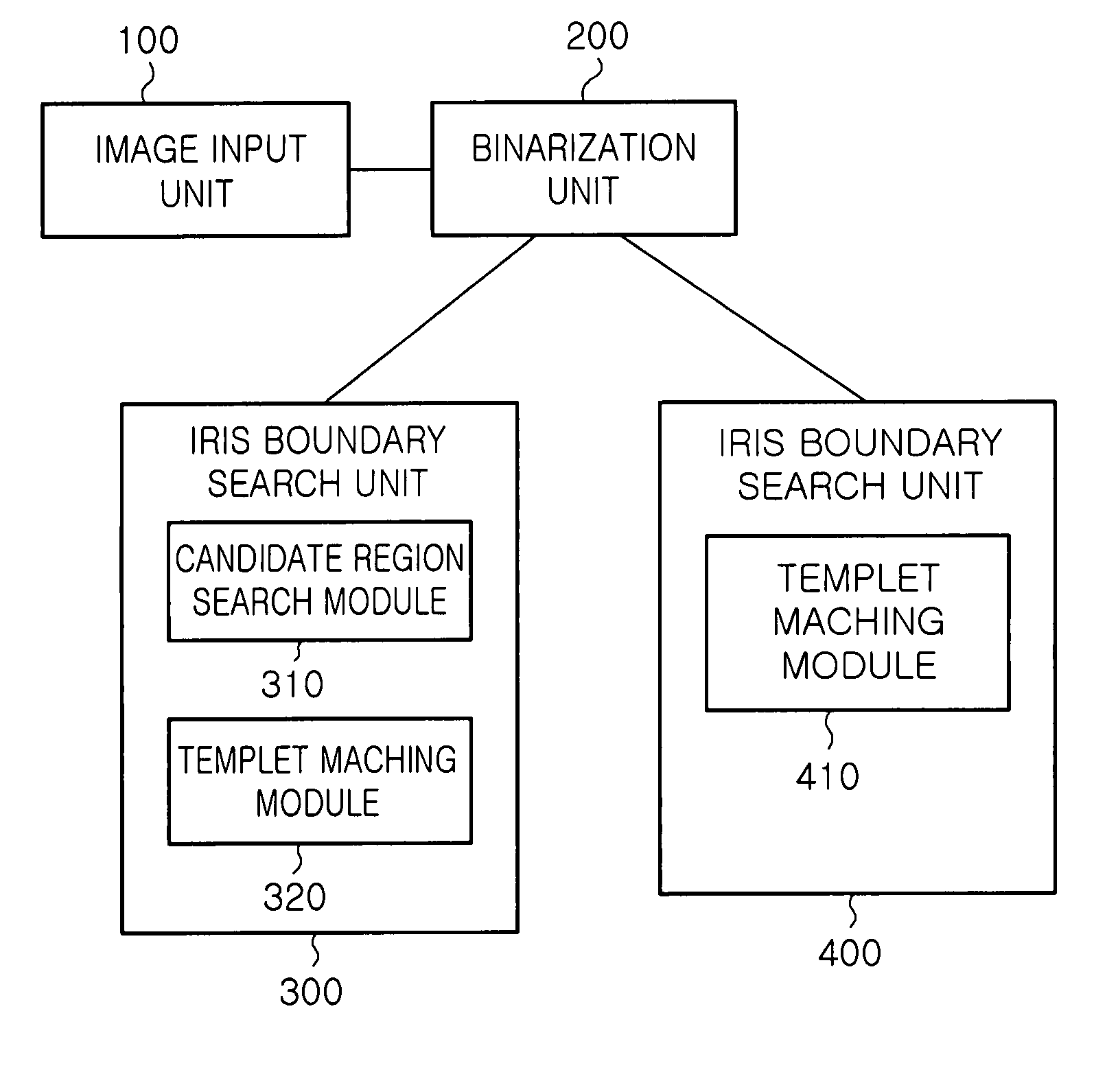 Iris recognition method and apparatus thereof