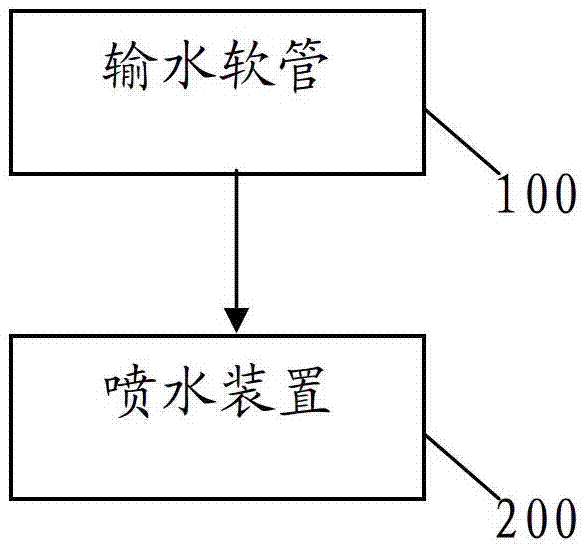 Irrigation and fertilization system