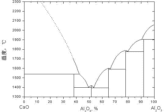 Silica-free glassy state covering slag