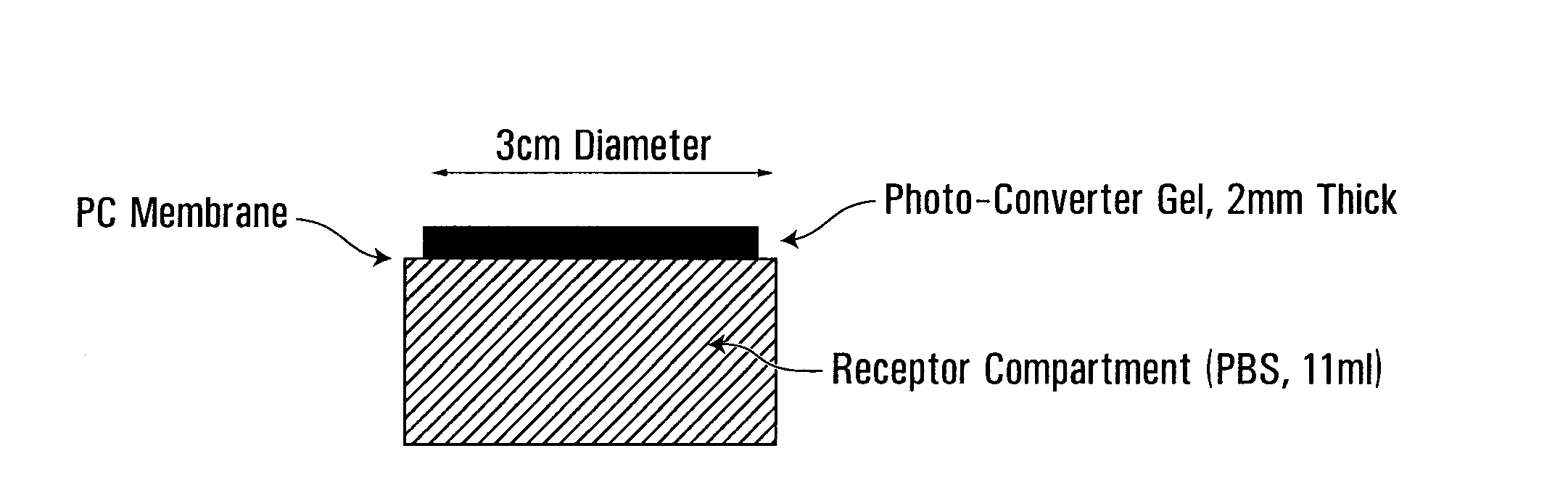 Biophotonic compositions comprising a chromophore and a gelling agent for treating wounds