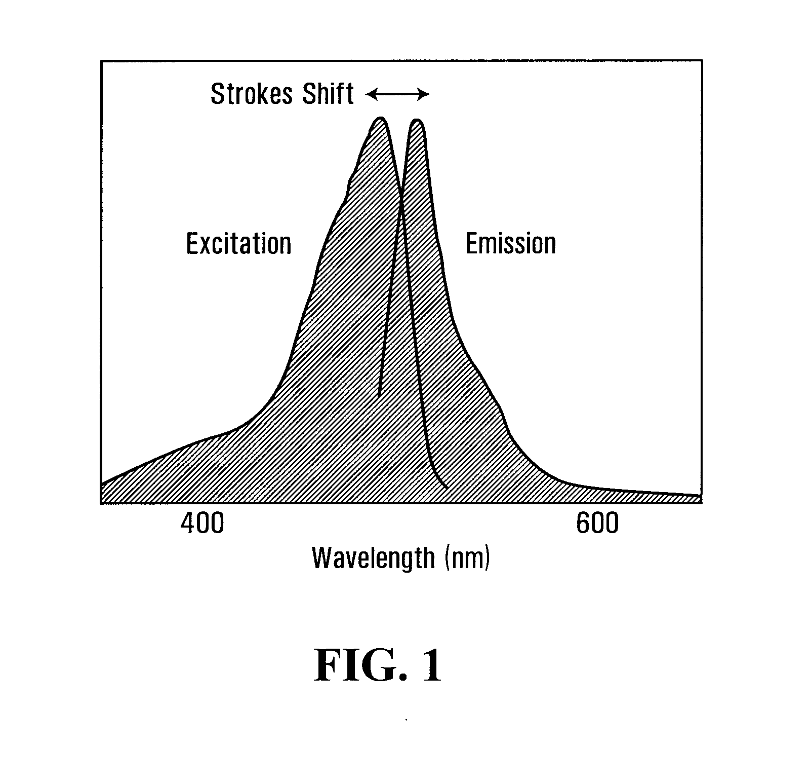 Biophotonic compositions comprising a chromophore and a gelling agent for treating wounds