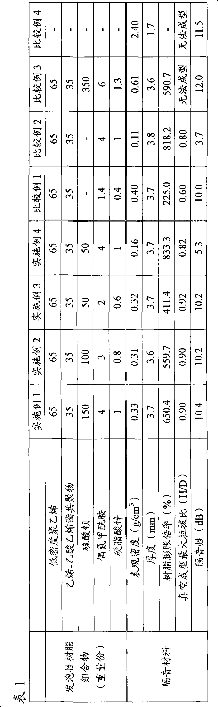 Sound insulating material