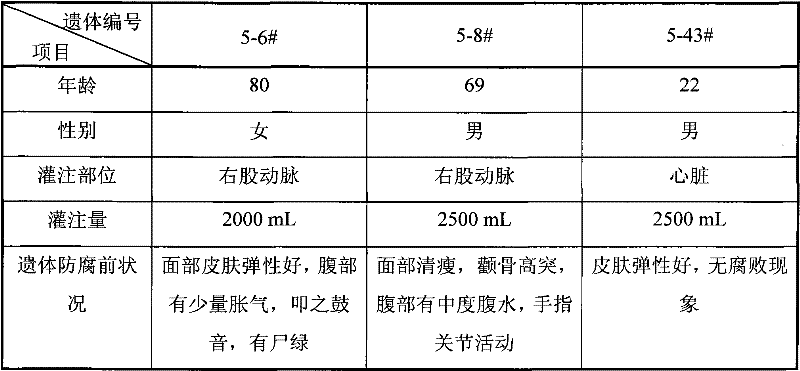 Efficient and environment-friendly remains preservative and application thereof