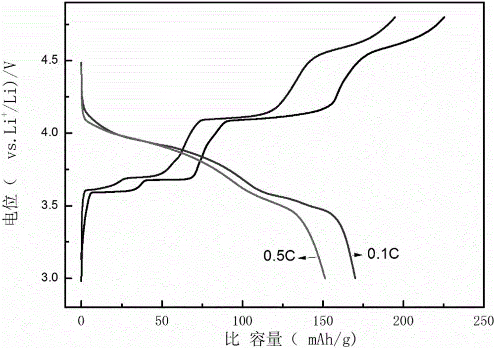 Nearly cubic lithium vanadium phosphate and preparation method thereof, lithium-ion battery and positive electrode of lithium-ion battery