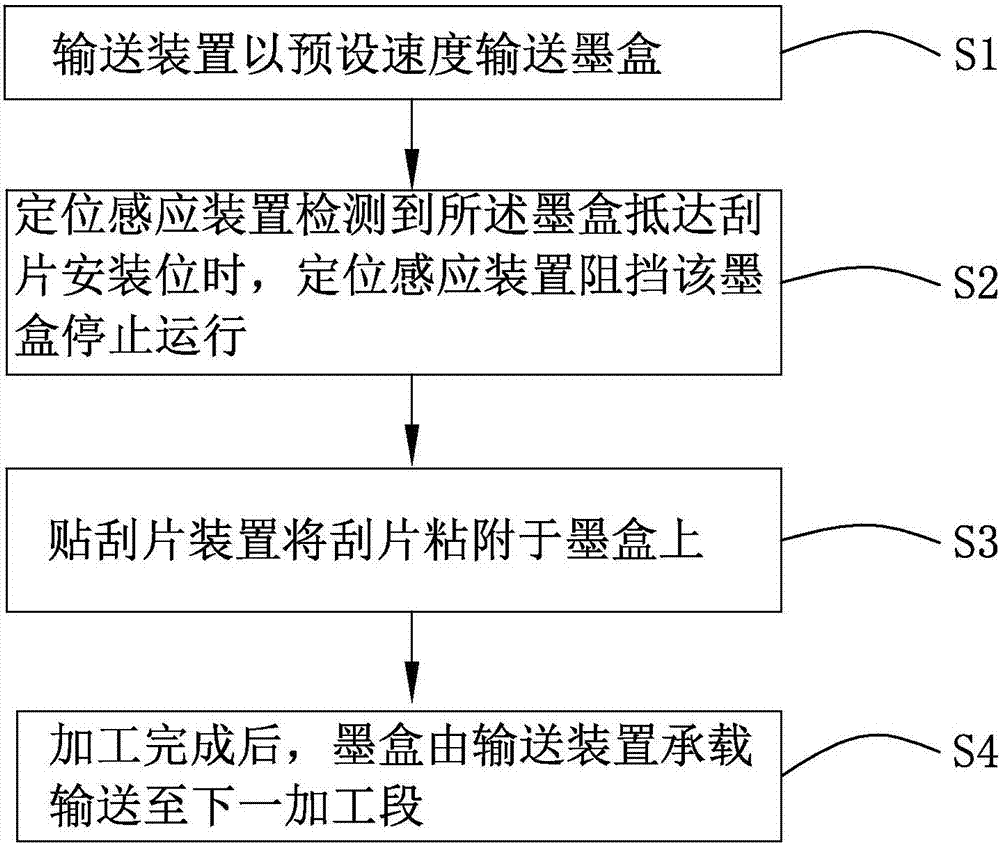 Assembling method of cartridge scraper blade