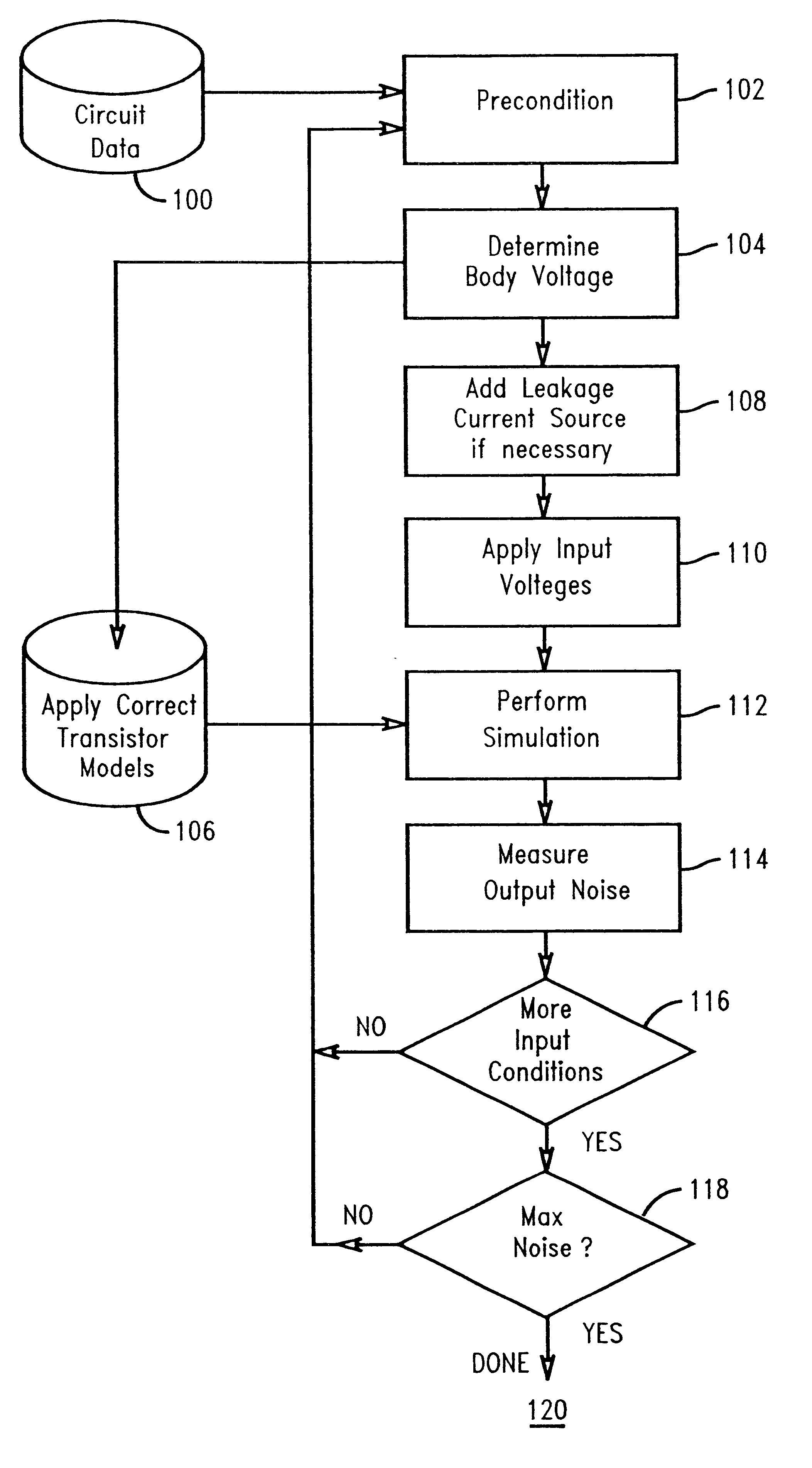 Use of static noise analysis for integrated circuits fabricated in a silicon-on-insulator process technology